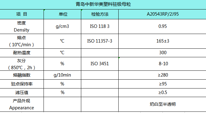 青島中新華美駐極母粒技術(shù)指標