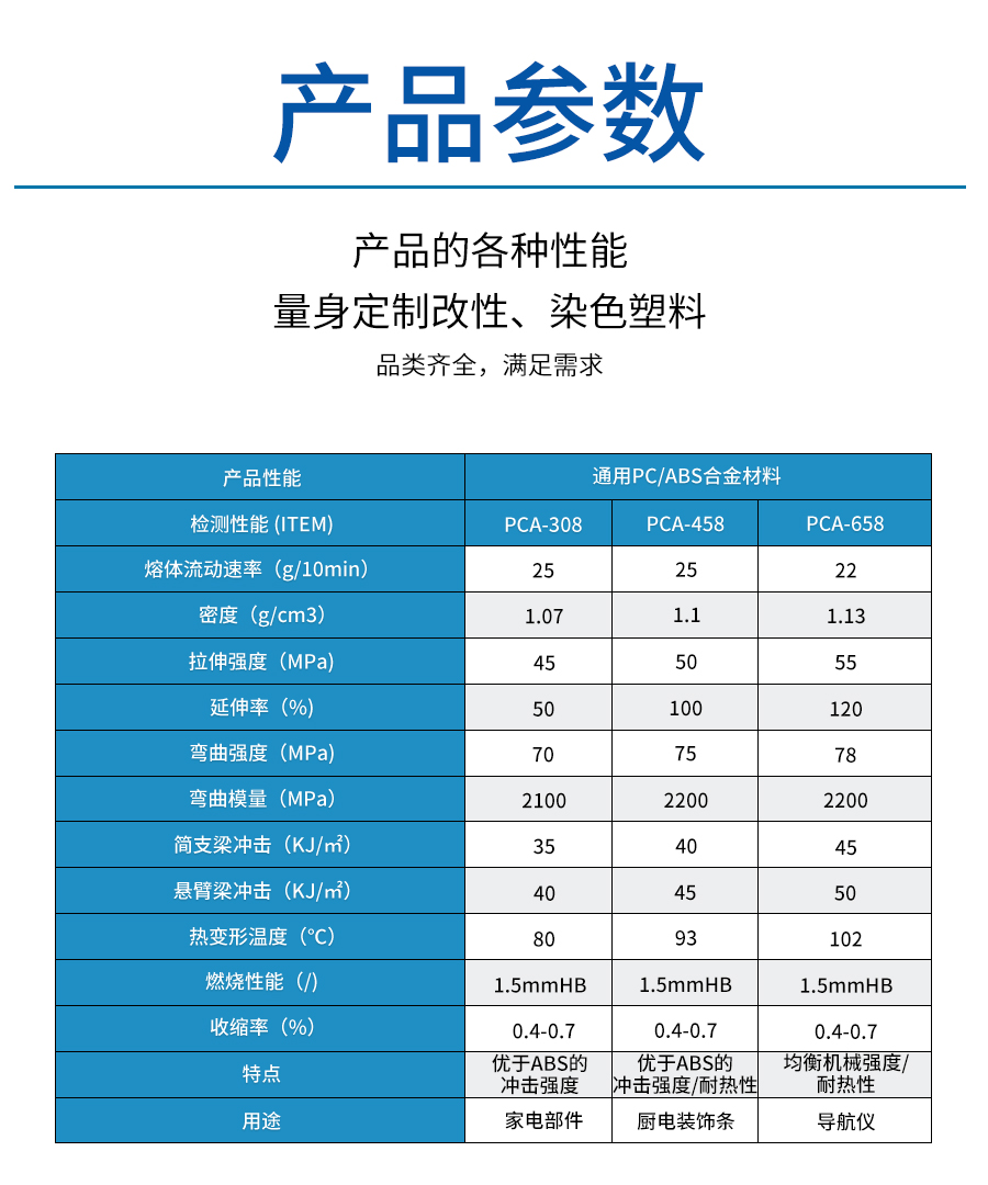 PC-ABS原料顆粒詳情_(kāi)04