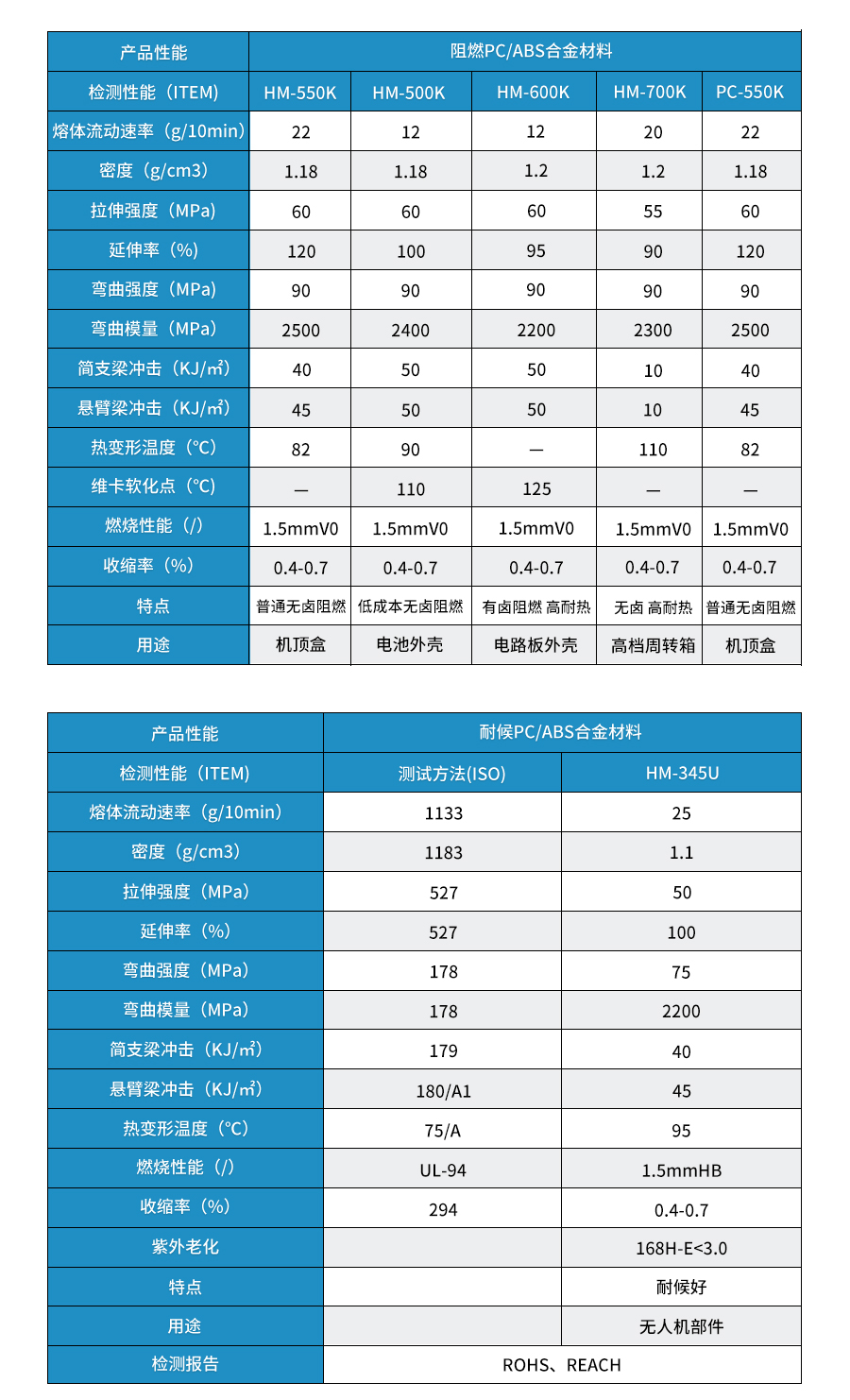PC-ABS原料顆粒詳情_(kāi)06