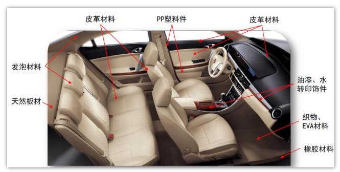 汽車內(nèi)飾為什么要選擇低VOC材料？--中新華美改性塑料