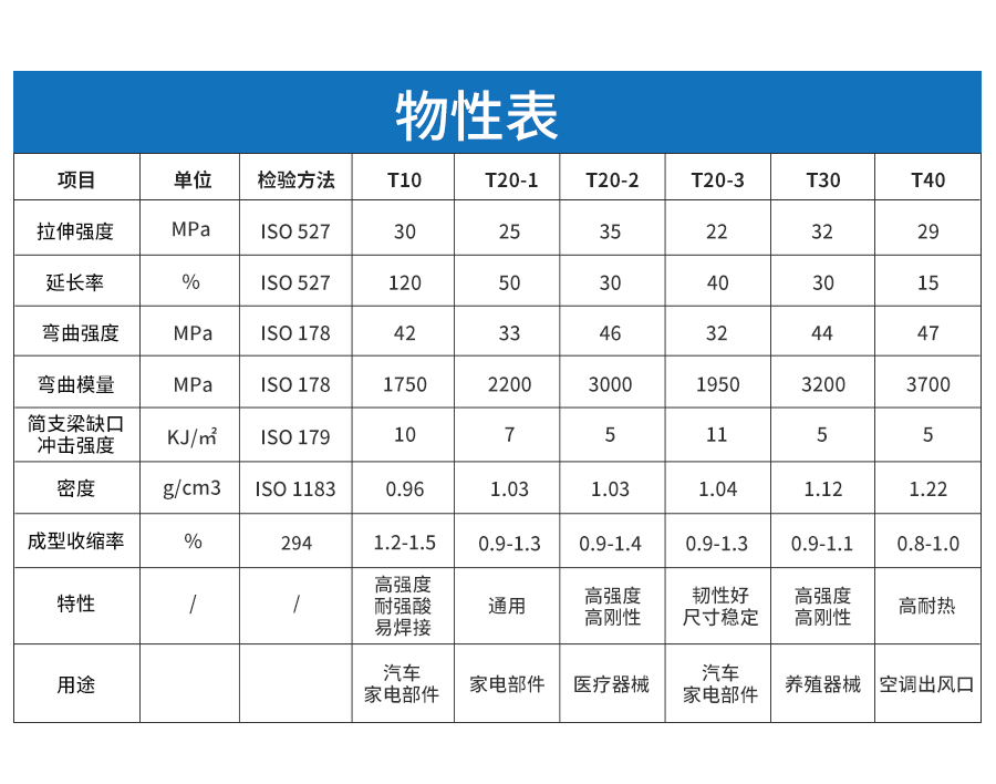 PP+滑石粉詳情頁(yè)_04