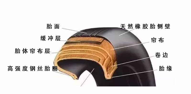 飛機(jī)輪胎