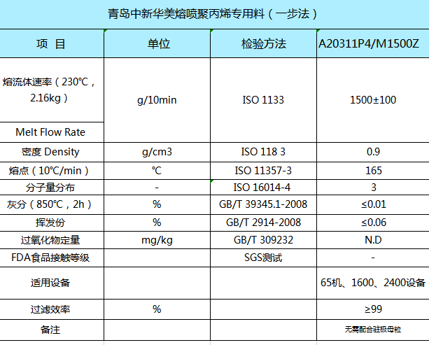 青島中新華美“一步法”P(pán)P1500熔噴料
